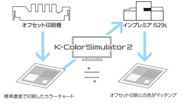 K-Color Simulator2