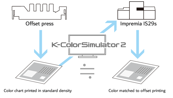 K-Color Simulator2