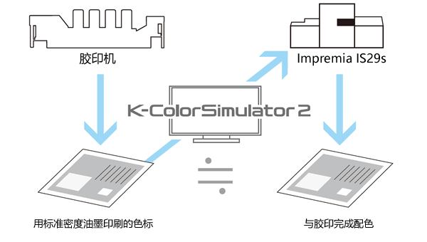 K-Color Simulator2