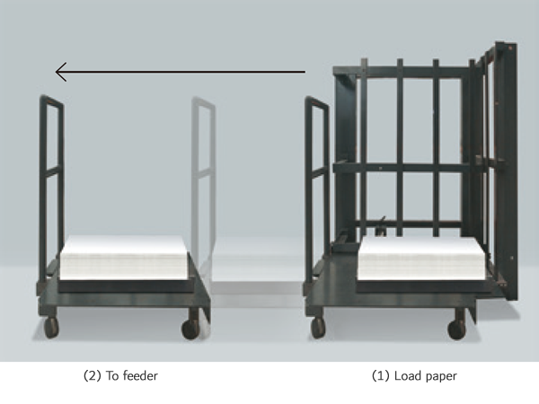 Pre-loader with trolley