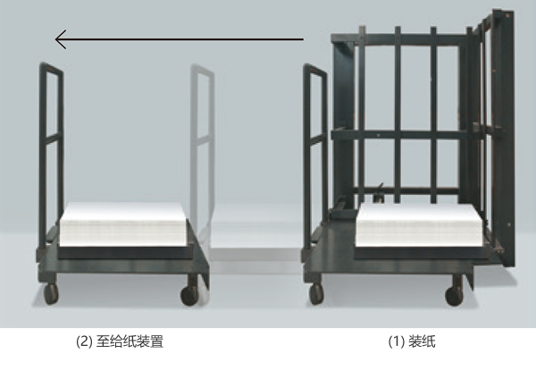 带小车的预装纸架