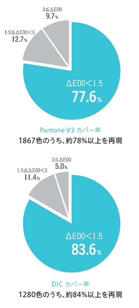 特色再現率