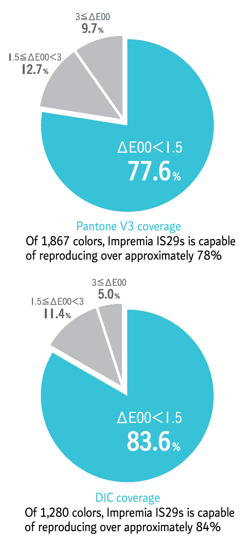 Special color reproduction rate