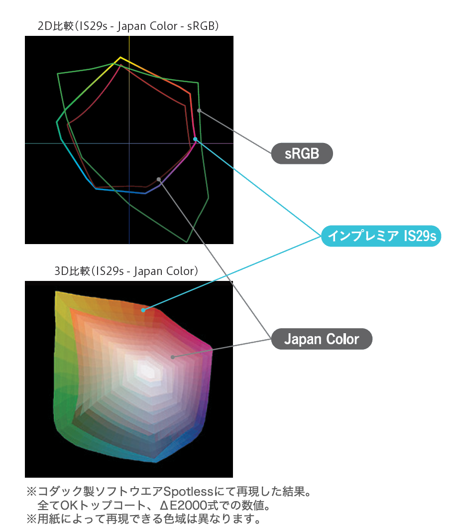 色域比較