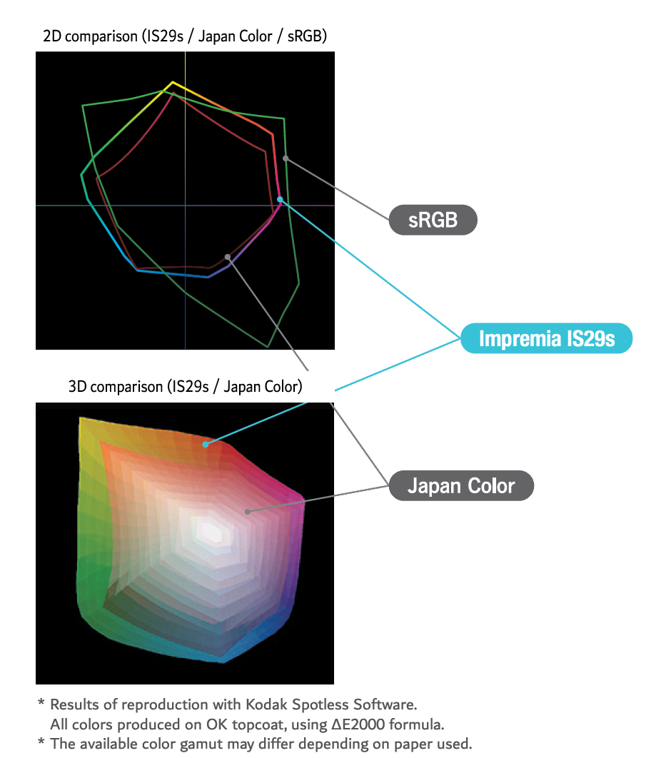 Color gamut comparison