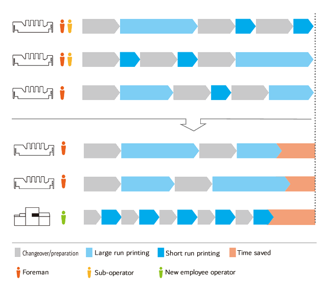 Comparison of short run aggregation