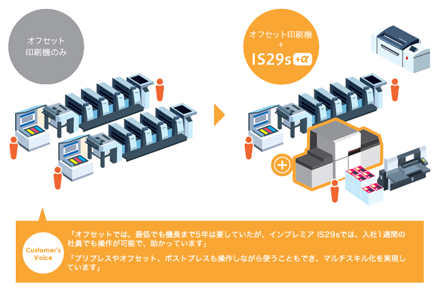 生産体制のイメージ