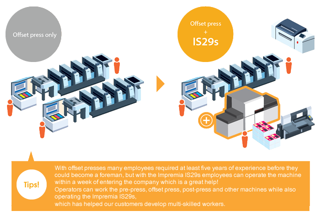 Illustration of production system