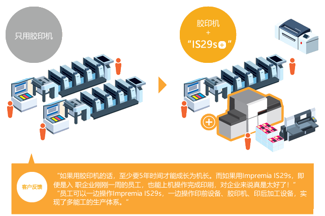 生产体系示意图