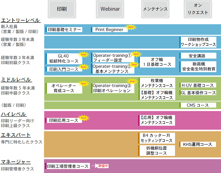 KGCプリンティングカレッジ コース案内