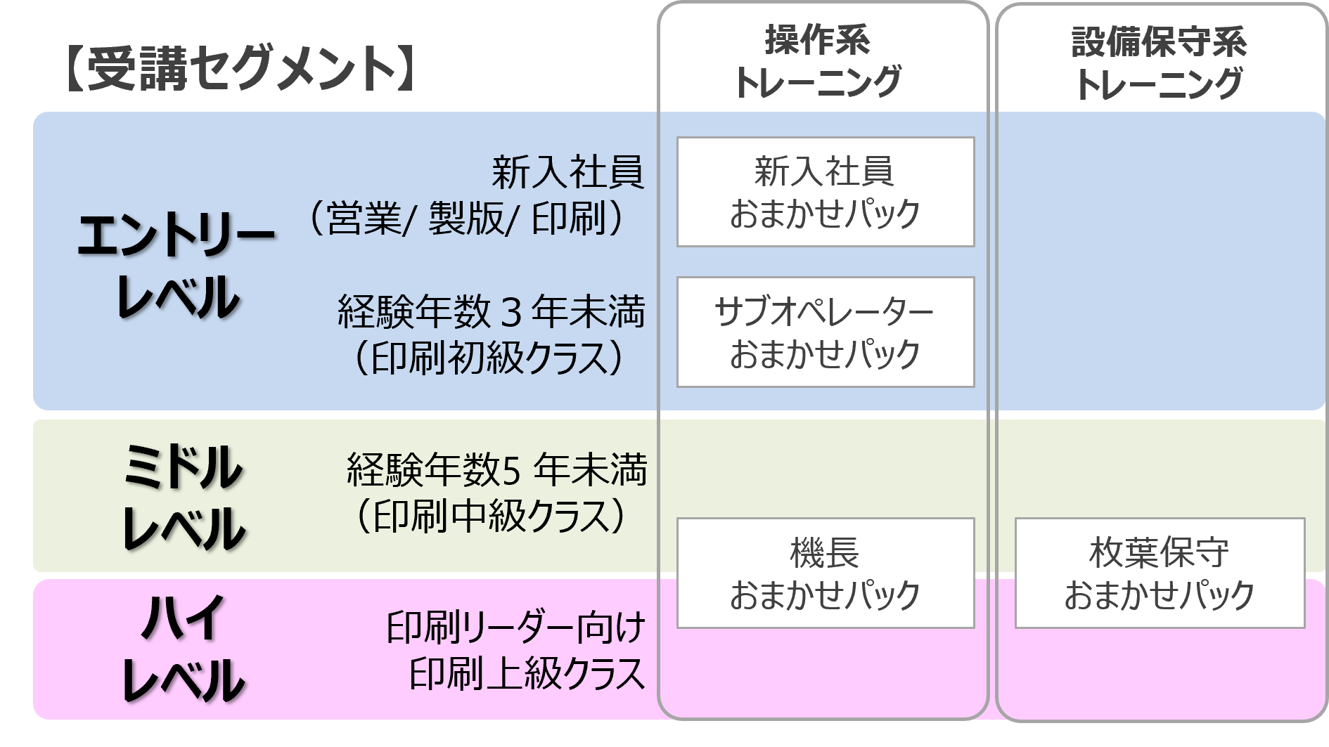受講セグメント.png