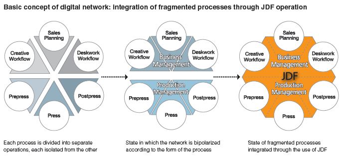 Basic concept of digital network_rev.png