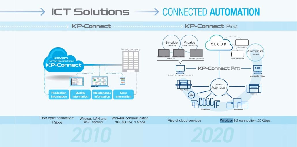 ICT solution-connected automation_rev_small.jpg