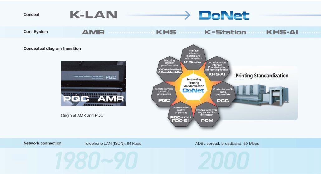 K-LAN-DoNet_rev_small.jpg