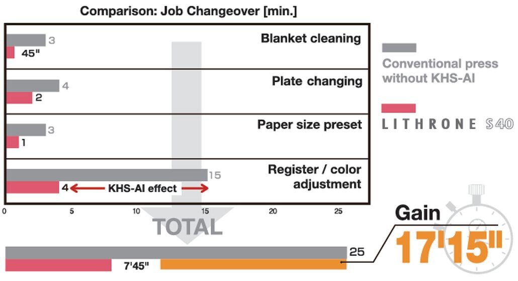 comparison job changeover.jpg