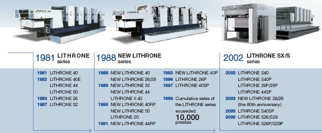 lithrone_history from 1981_width1100.jpg