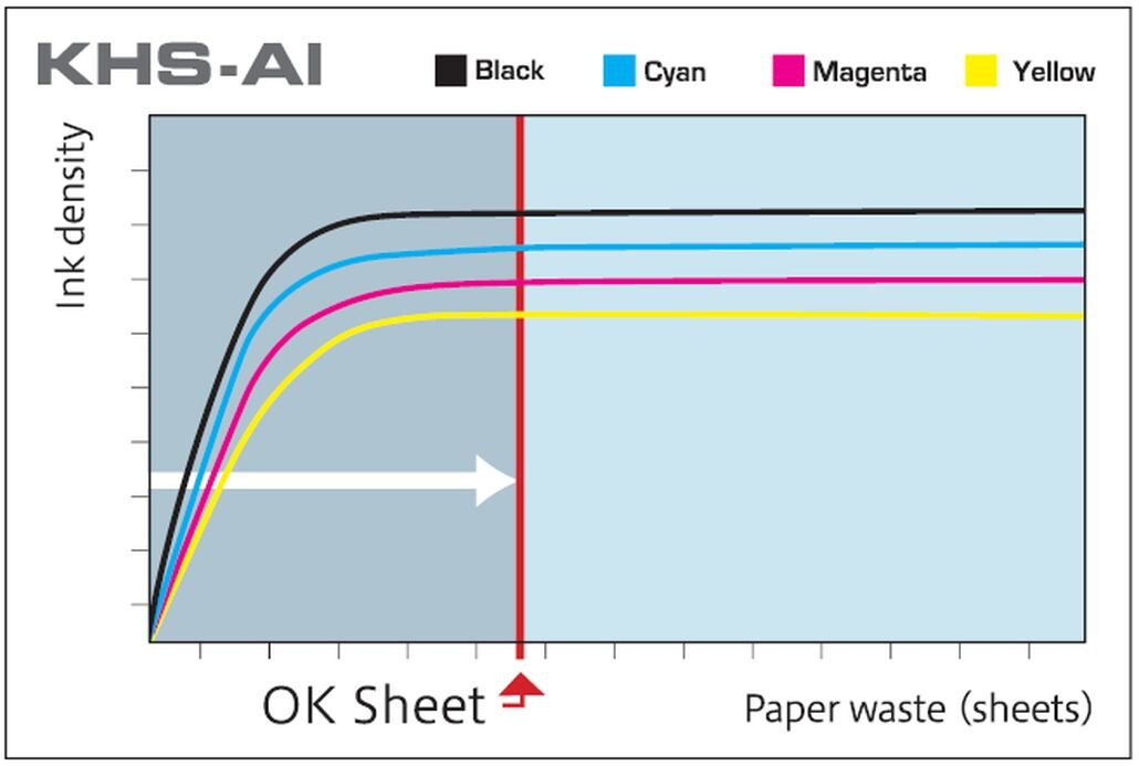reductio in paper waste.jpg