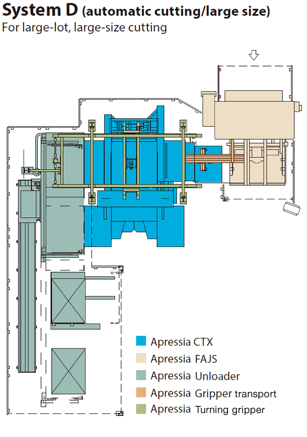 System D (automatic cutting/large size) Designed for cutting of long runs of large-size paper