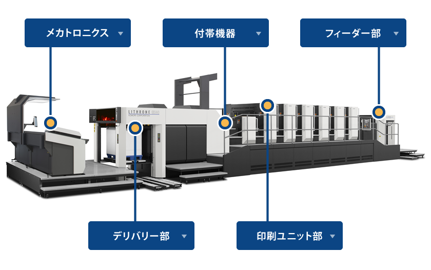 枚葉機