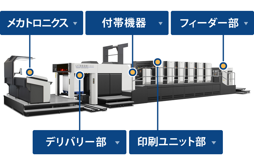 枚葉機