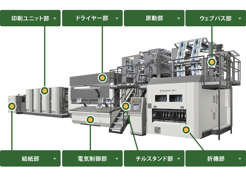 輪転機