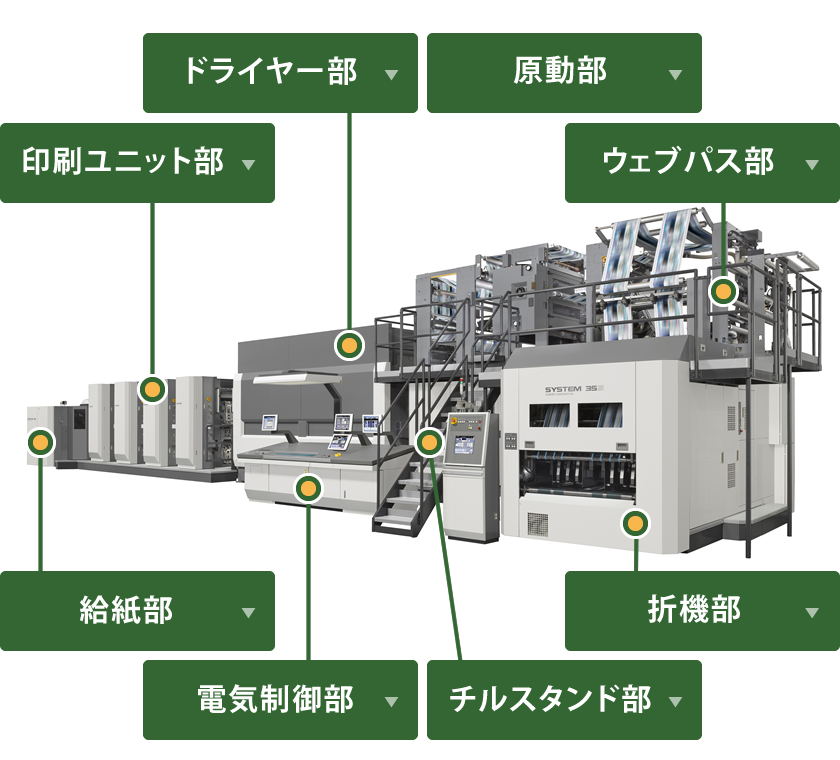 輪転機