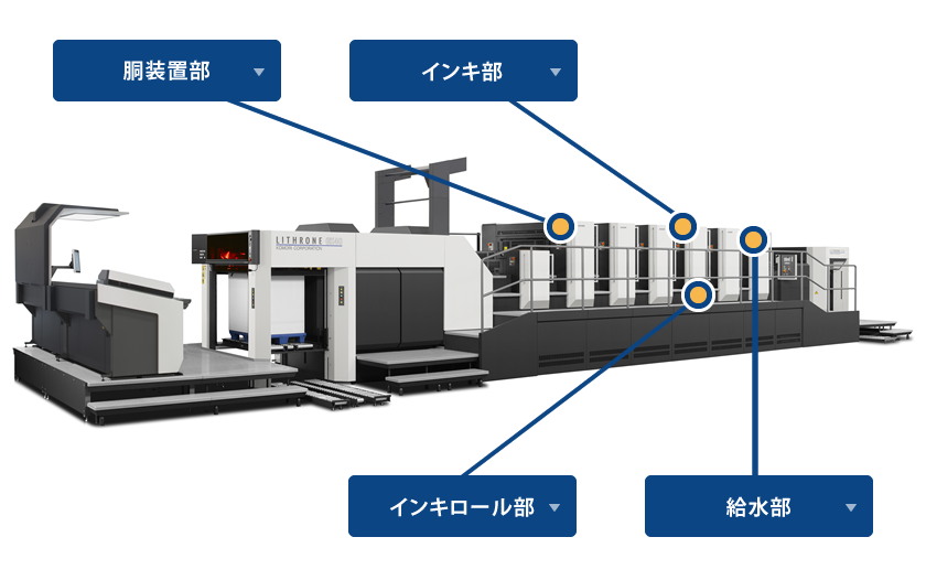 枚葉機