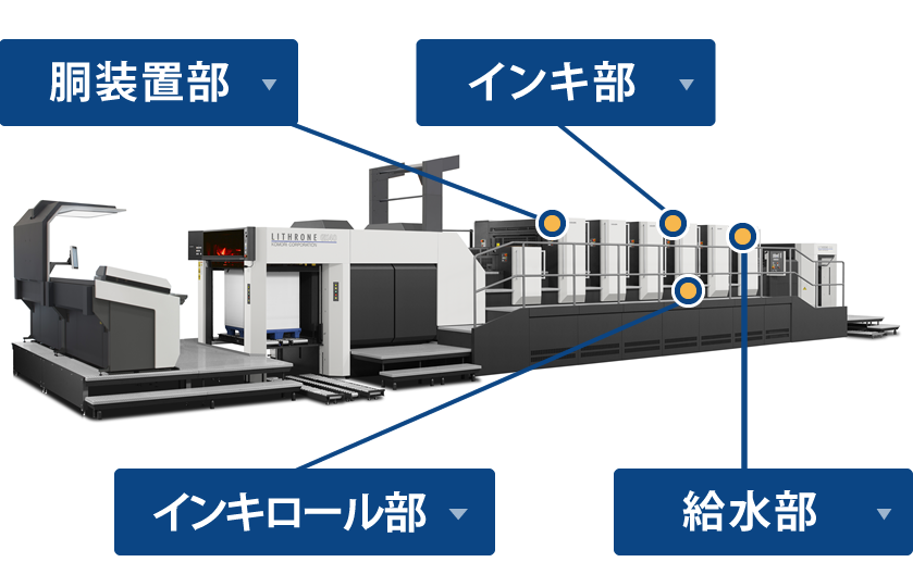 枚葉機