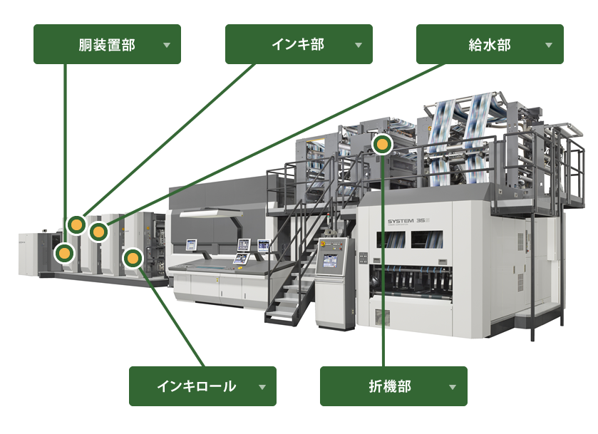 輪転機