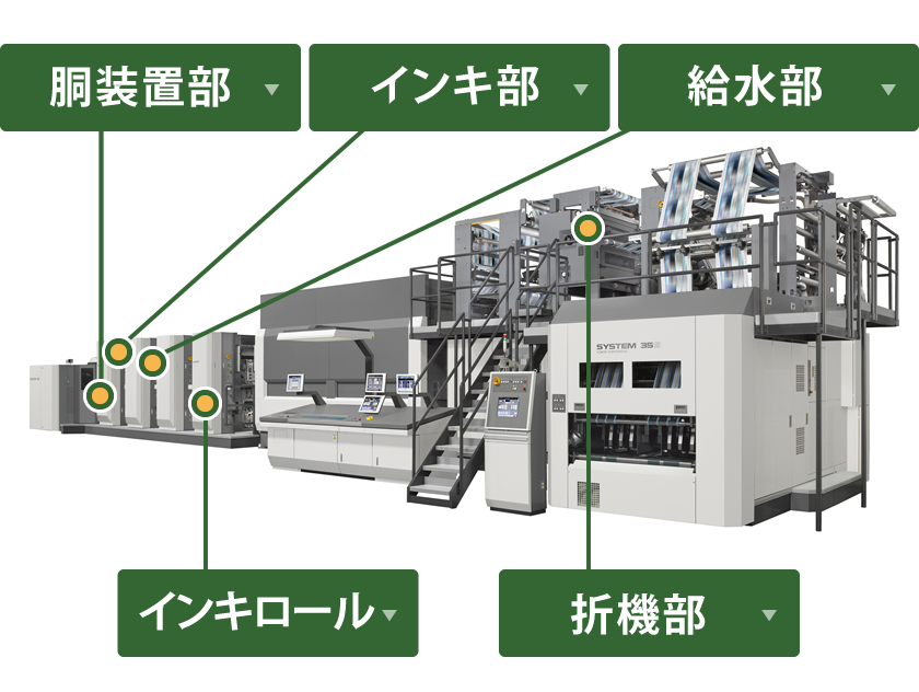 輪転機