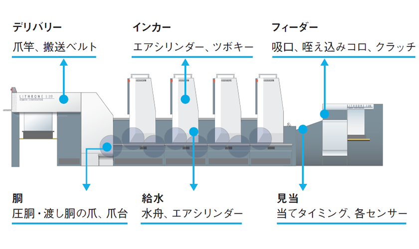 枚葉機
