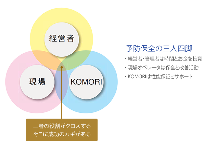 KPMの三人四脚